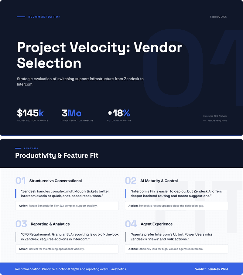 Business Presentations