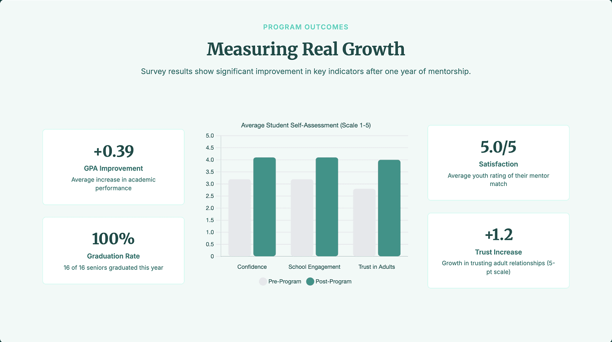 Annual Report preview